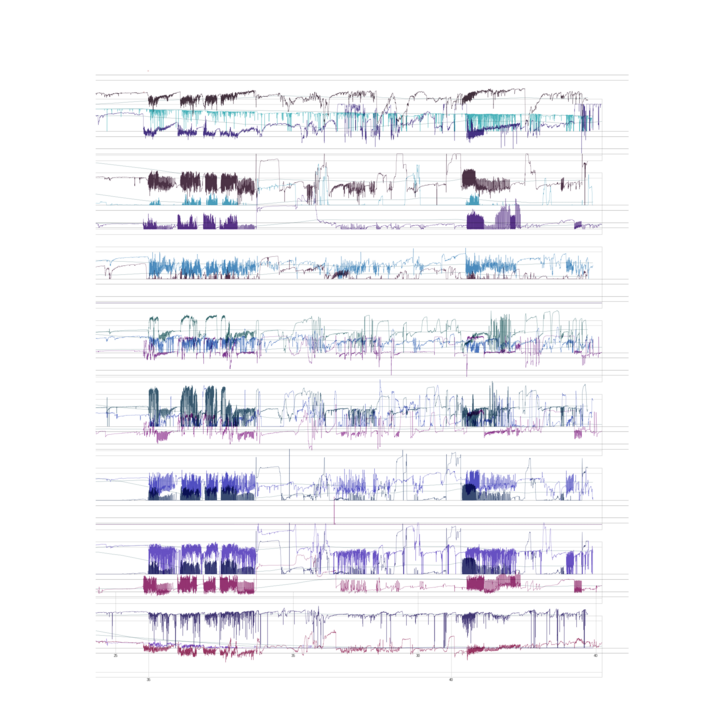 Diagram of biometric sensor configurations for Dancing at the Edge of the World performance